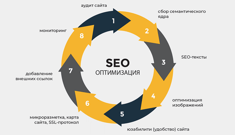 Секреты успешного SEO Как правильно использовать SEO ссылки для продвижения